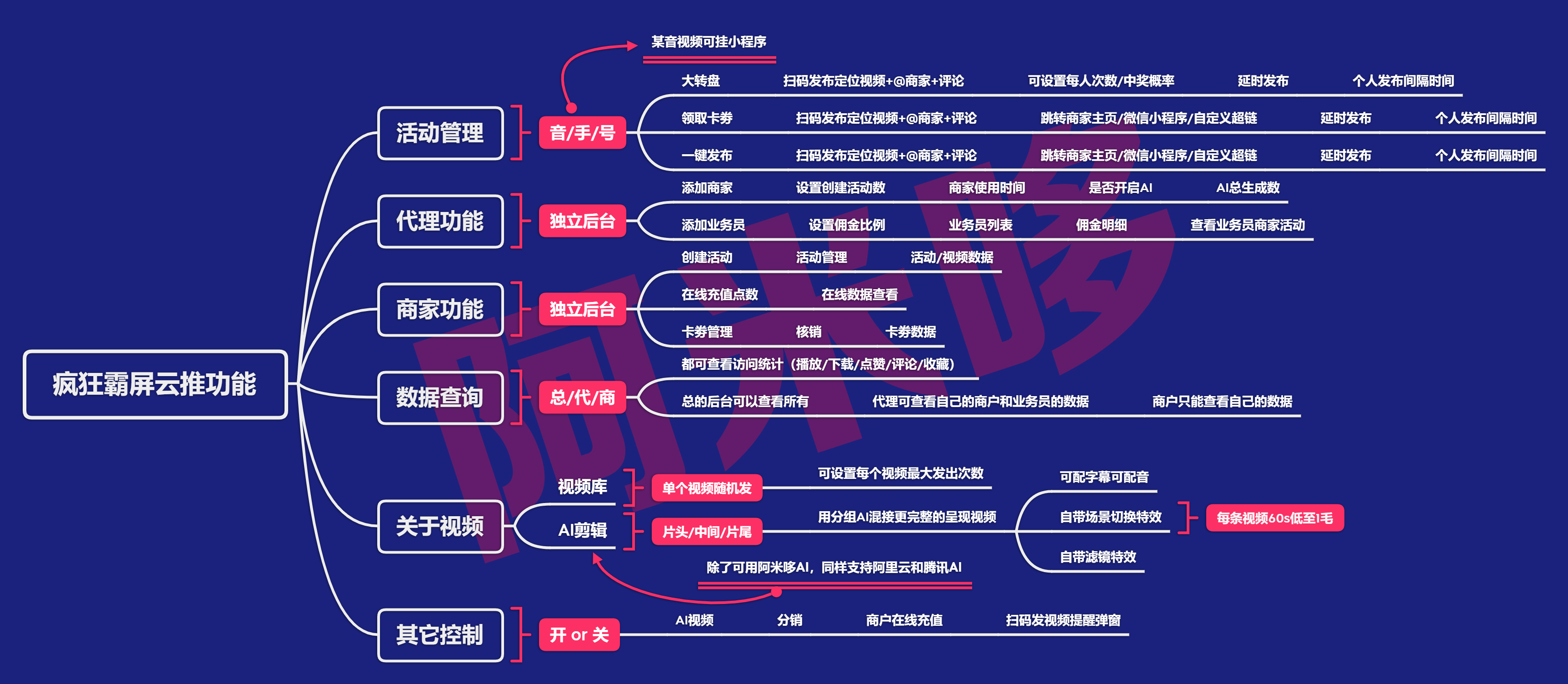 疯狂霸屏云推小程序制作，疯狂霸屏云推网站系统开发-第11张图片-小程序制作网