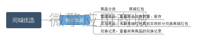 同城优选小公积分商城小程序系统开发制作，同城优选小公积分商城商城小程序公众号网站APP系统功能制作