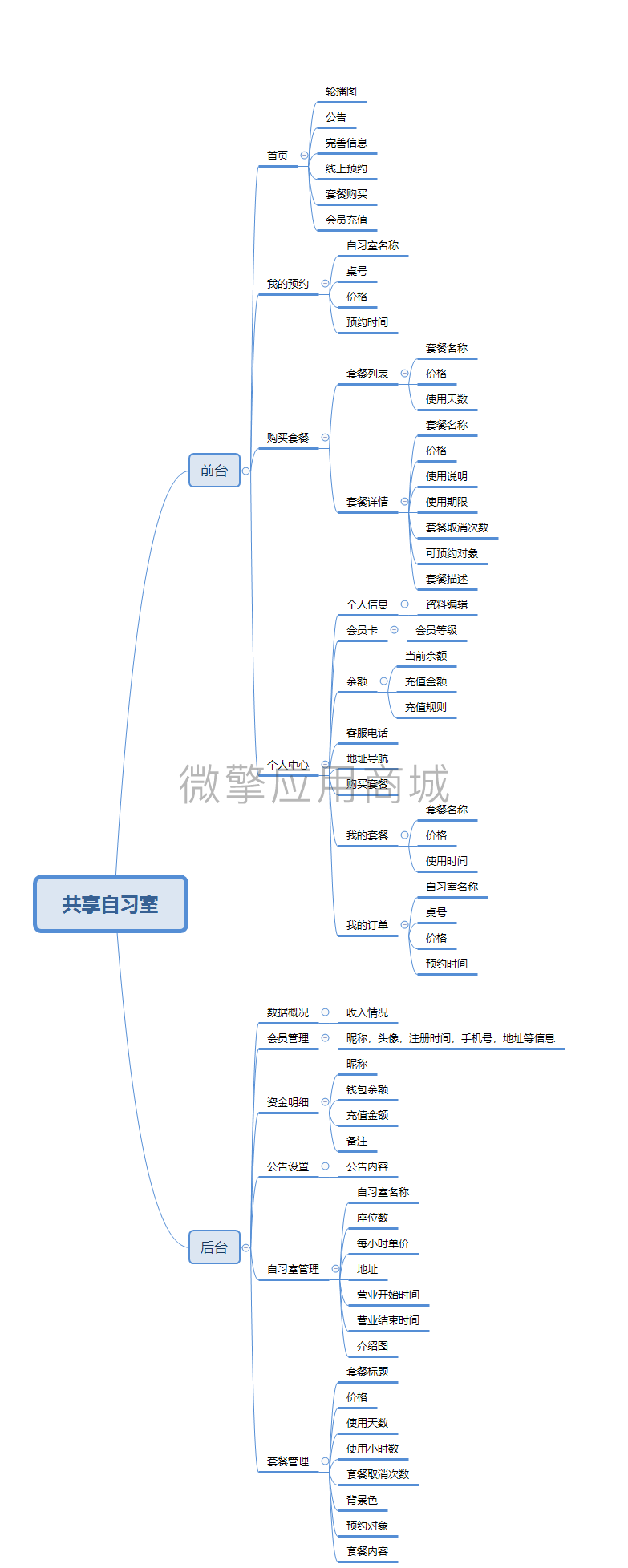 共享自习室小程序系统开发制作，共享自习室商城小程序公众号网站APP系统功能制作