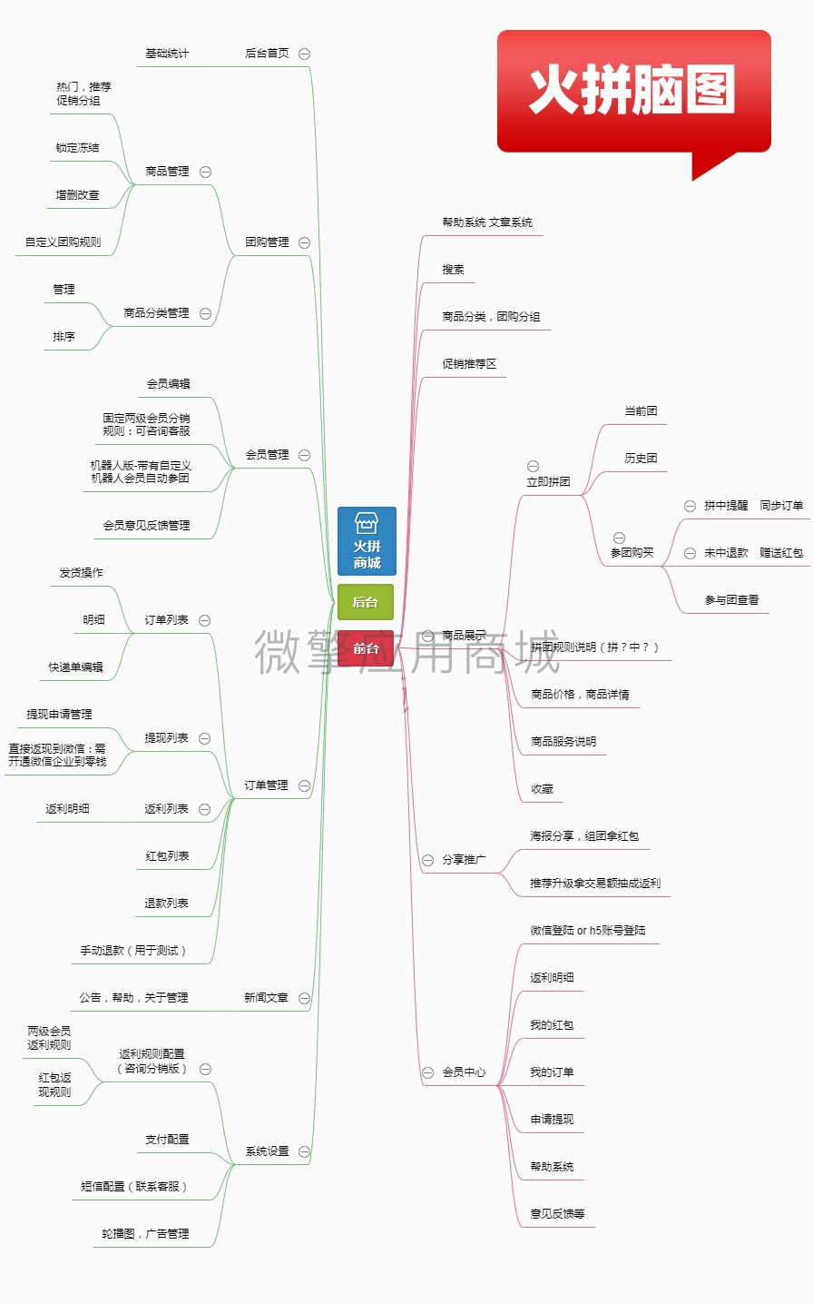 火拼v3返利团购小程序制作，火拼v3返利团购网站系统开发-第3张图片-小程序制作网