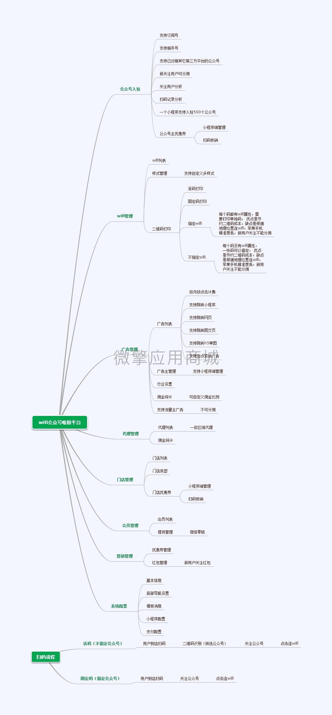 wifi公众号吸粉神器小程序制作，wifi公众号吸粉神器网站系统开发-第6张图片-小程序制作网