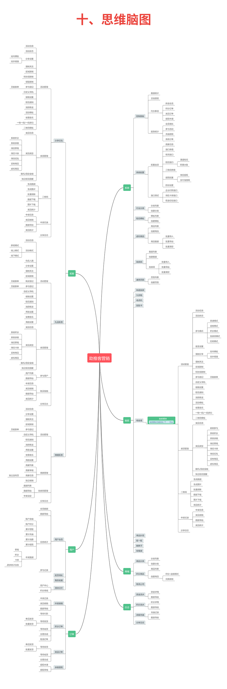 助推客单开版小程序制作，助推客单开版网站系统开发-第25张图片-小程序制作网