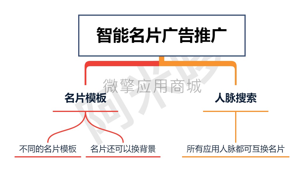 智能名片广告推广小程序制作，智能名片广告推广网站系统开发-第1张图片-小程序制作网