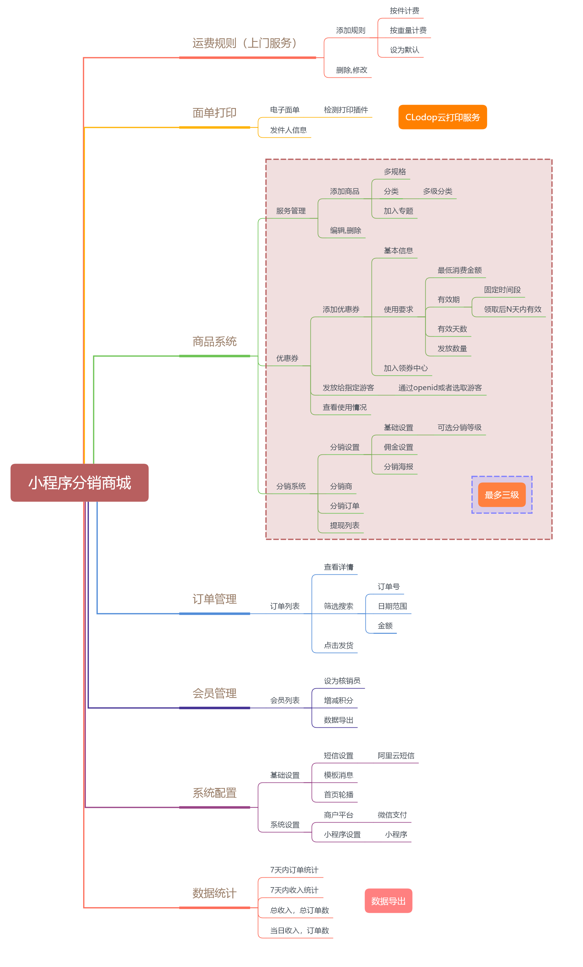 开源版分销商城小程序制作，开源版分销商城网站系统开发-第5张图片-小程序制作网