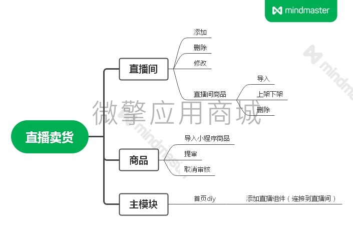 同城优选直播卖货小程序制作，同城优选直播卖货网站系统开发-第1张图片-小程序制作网