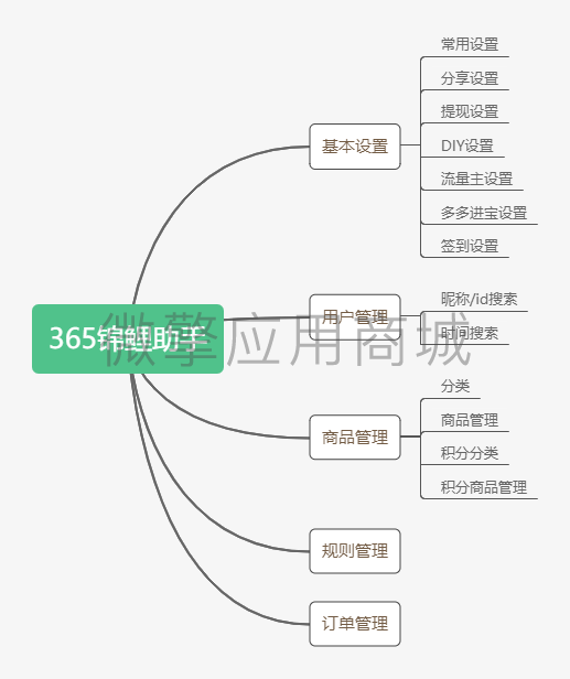 365锦鲤助手小程序制作，365锦鲤助手网站系统开发-第11张图片-小程序制作网