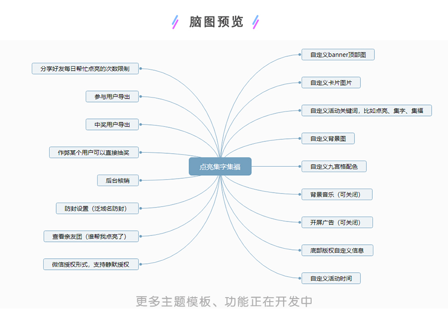 点亮集福集字小程序制作，点亮集福集字网站系统开发-第6张图片-小程序制作网