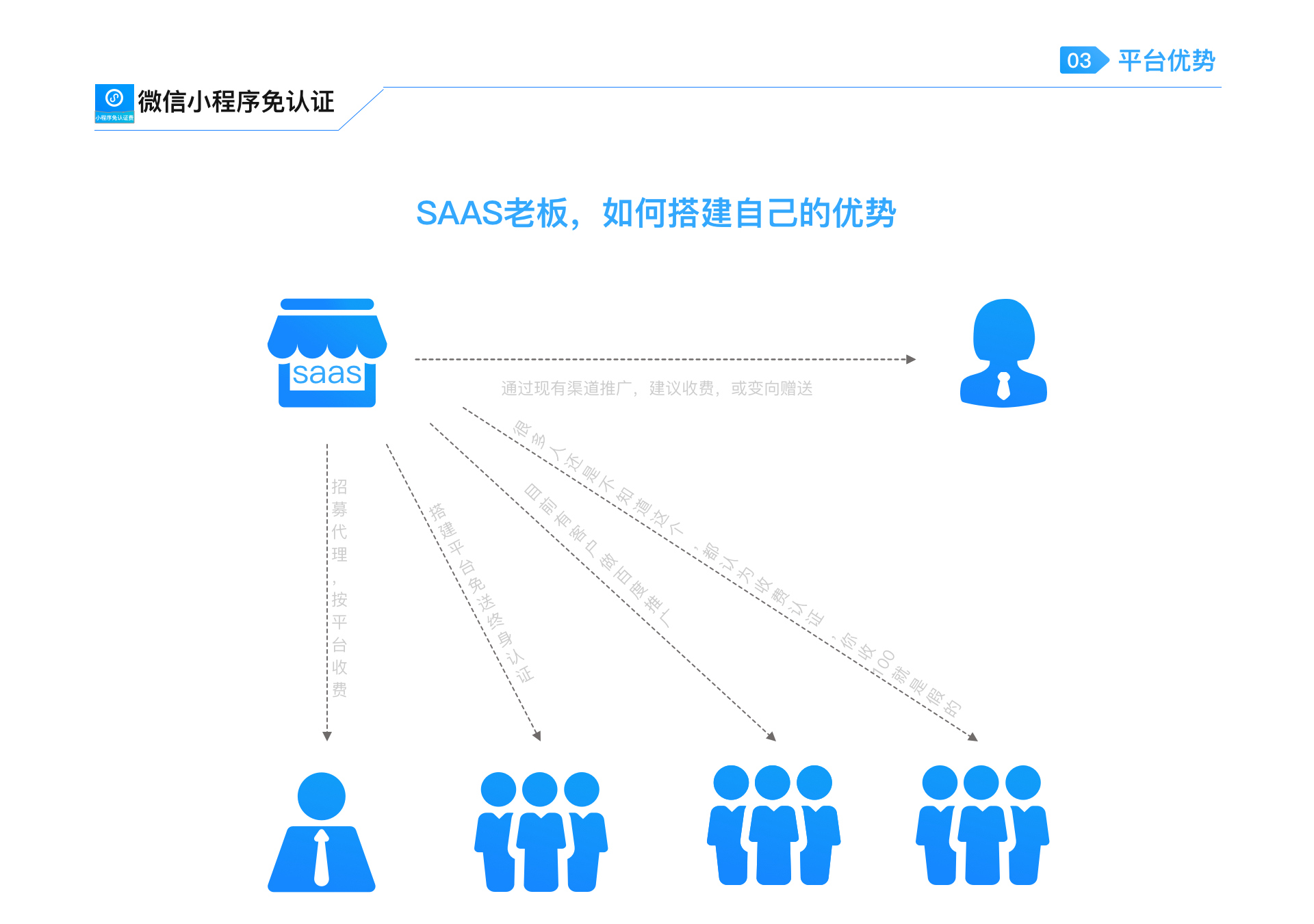 微信小程序免认证小程序制作，微信小程序免认证网站系统开发-第5张图片-小程序制作网