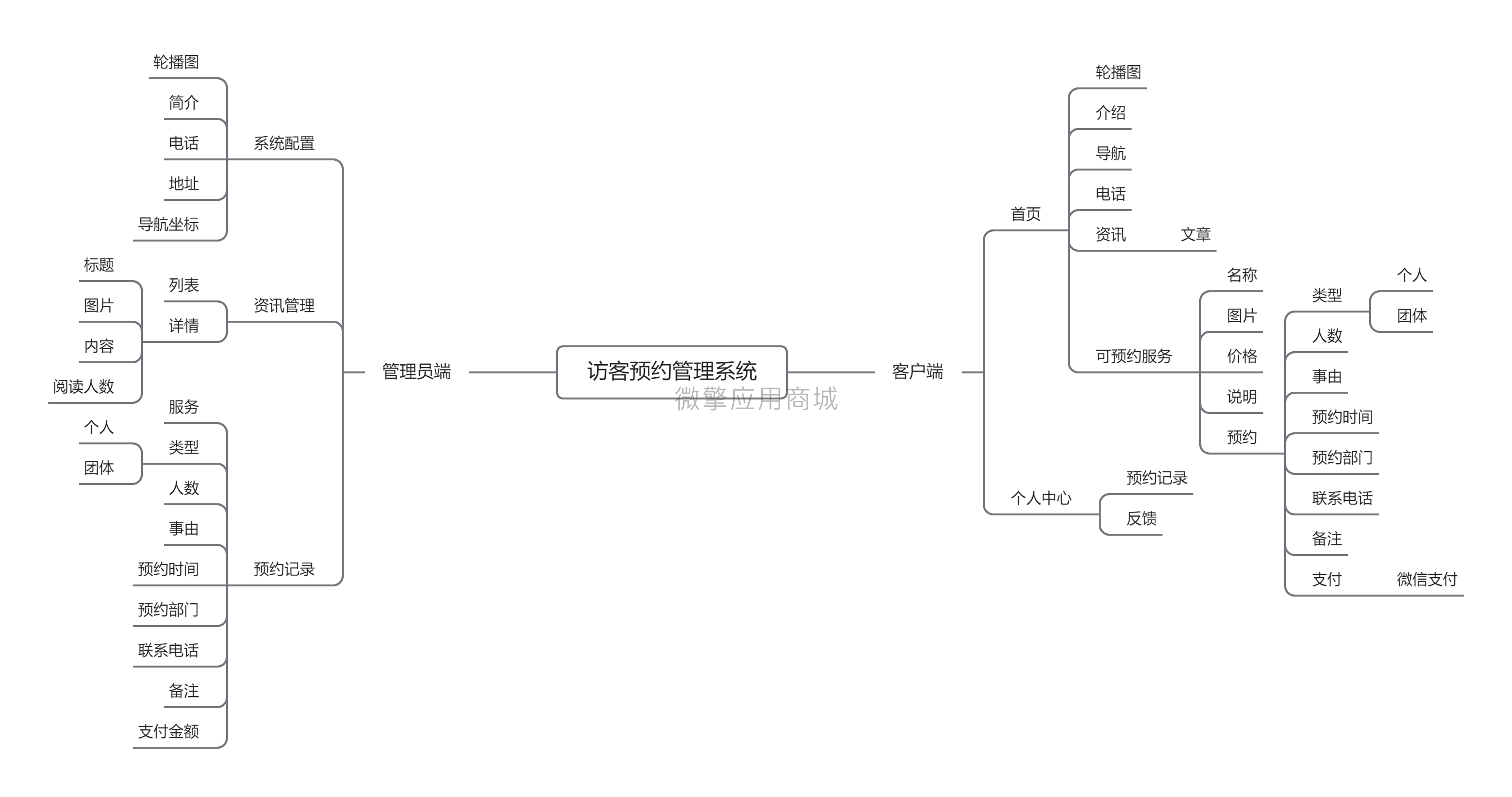 微访客预约小程序制作，微访客预约网站系统开发-第10张图片-小程序制作网