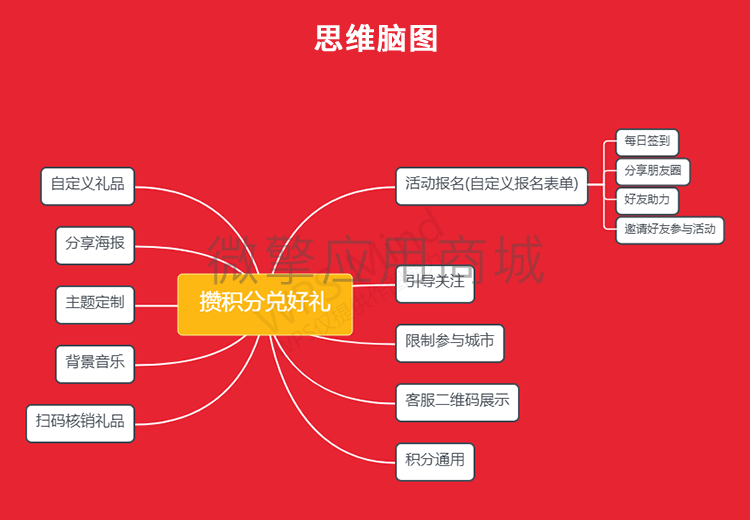 攒积分兑好礼小程序制作，攒积分兑好礼网站系统开发-第2张图片-小程序制作网