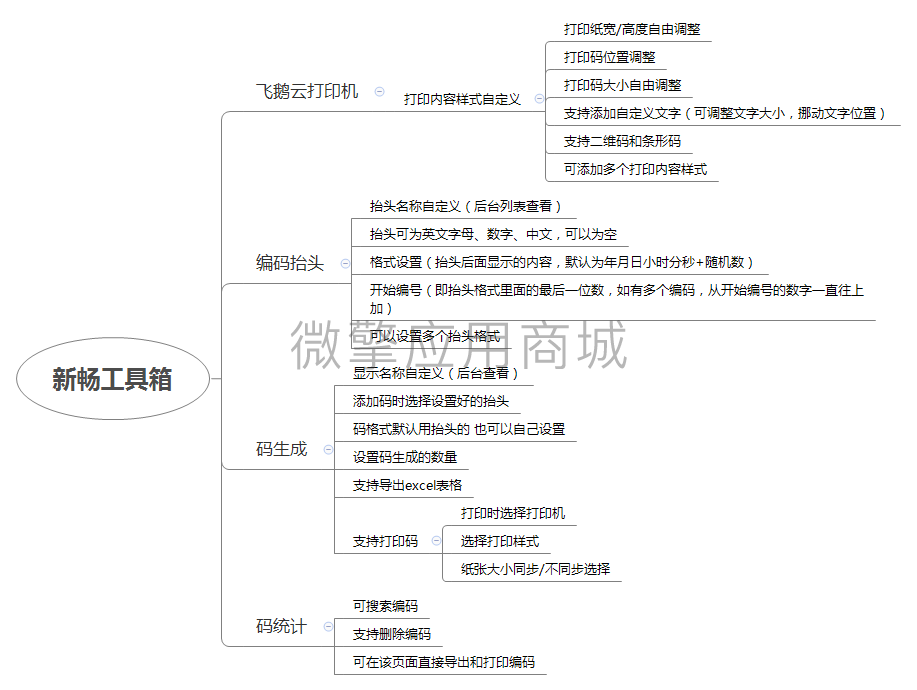 新畅工具箱小程序制作，新畅工具箱网站系统开发-第1张图片-小程序制作网