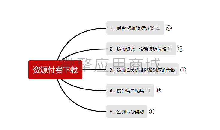 资源付费下载小程序制作，资源付费下载网站系统开发-第6张图片-小程序制作网