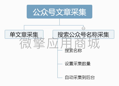 公众号文章列表采集小程序制作，公众号文章列表采集网站系统开发-第1张图片-小程序制作网