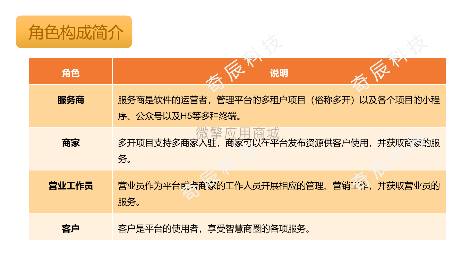 奇辰同城商圈行业宝小程序制作，奇辰同城商圈行业宝网站系统开发-第4张图片-小程序制作网