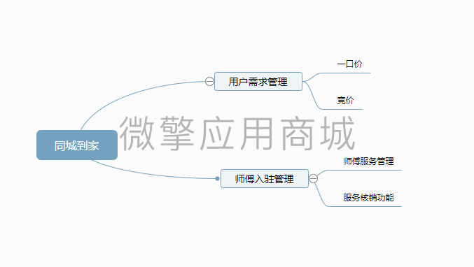 有范同城到家服务小程序制作，有范同城到家服务网站系统开发-第16张图片-小程序制作网