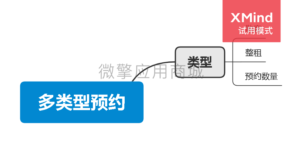 场馆场地多类型预约小程序制作，场馆场地多类型预约网站系统开发-第6张图片-小程序制作网