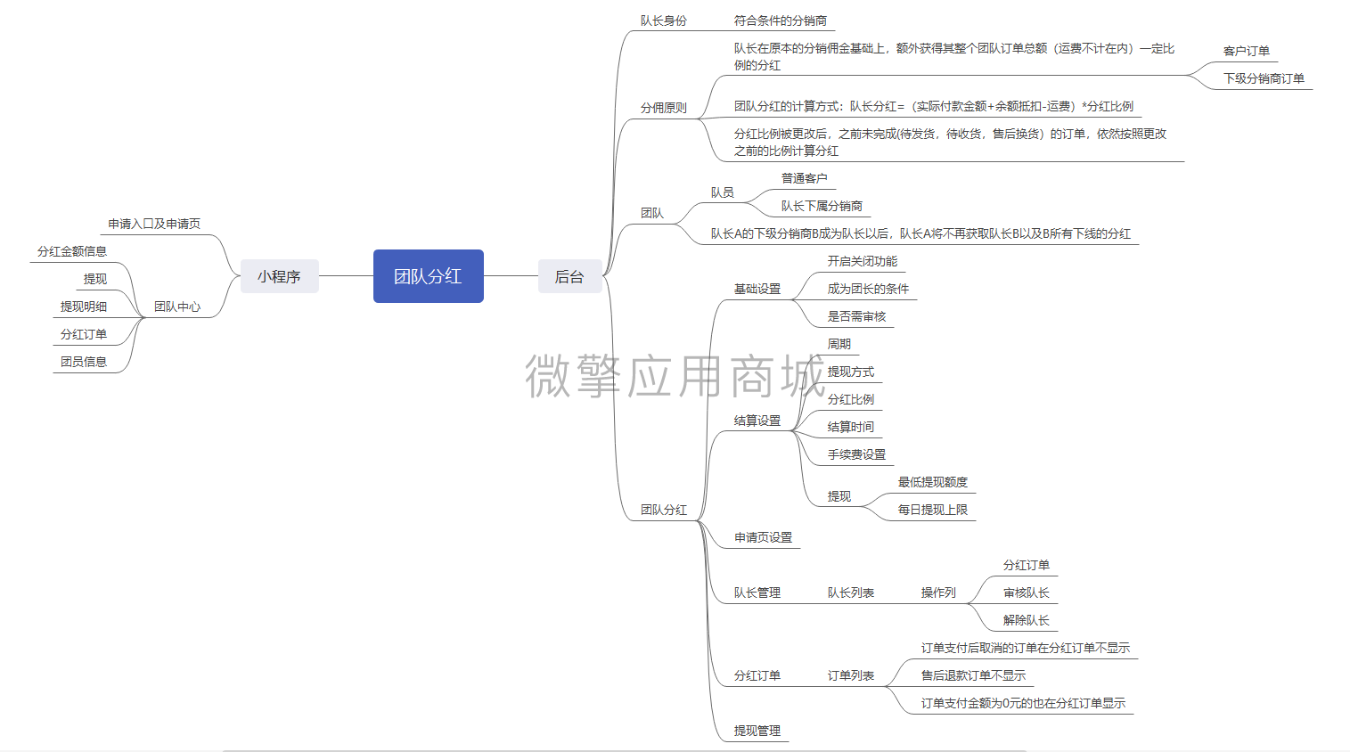 壹佰门店V2团队分红小程序系统开发制作，壹佰门店V2团队分红商城小程序公众号网站APP系统功能制作