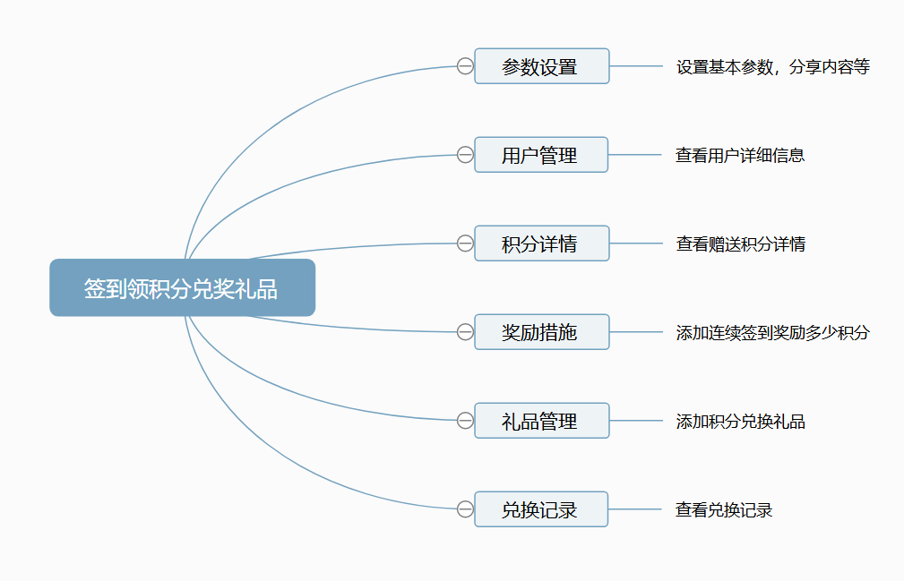 签到领积分兑奖小程序制作，签到领积分兑奖网站系统开发-第10张图片-小程序制作网