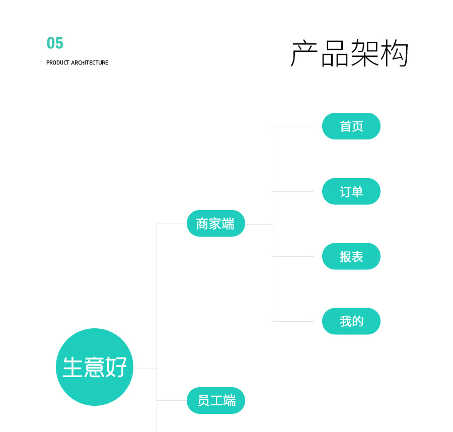 生意好门店拓客小程序制作，生意好门店拓客网站系统开发-第10张图片-小程序制作网