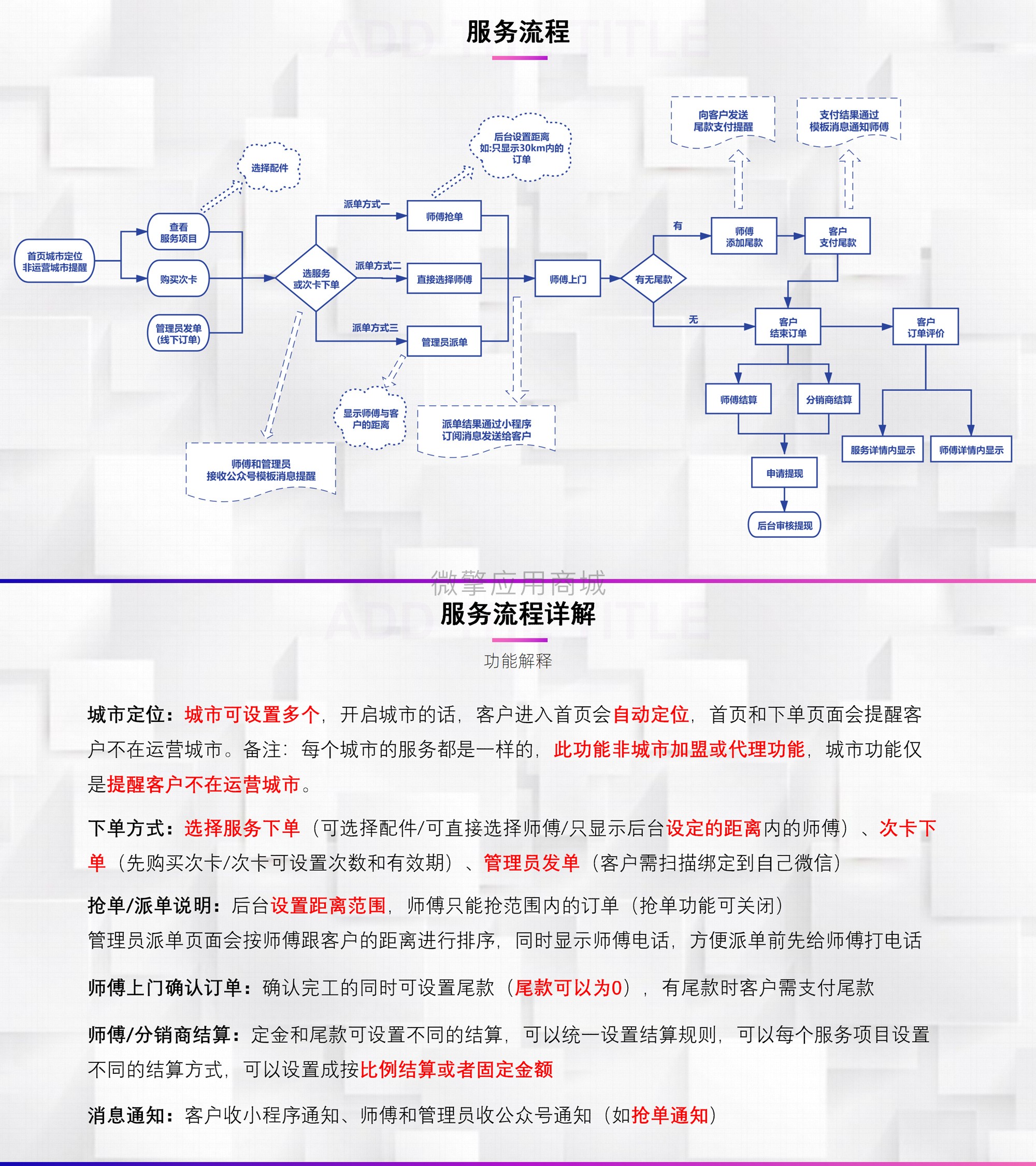 上门小程序老用户专享小程序制作，上门小程序老用户专享网站系统开发-第3张图片-小程序制作网