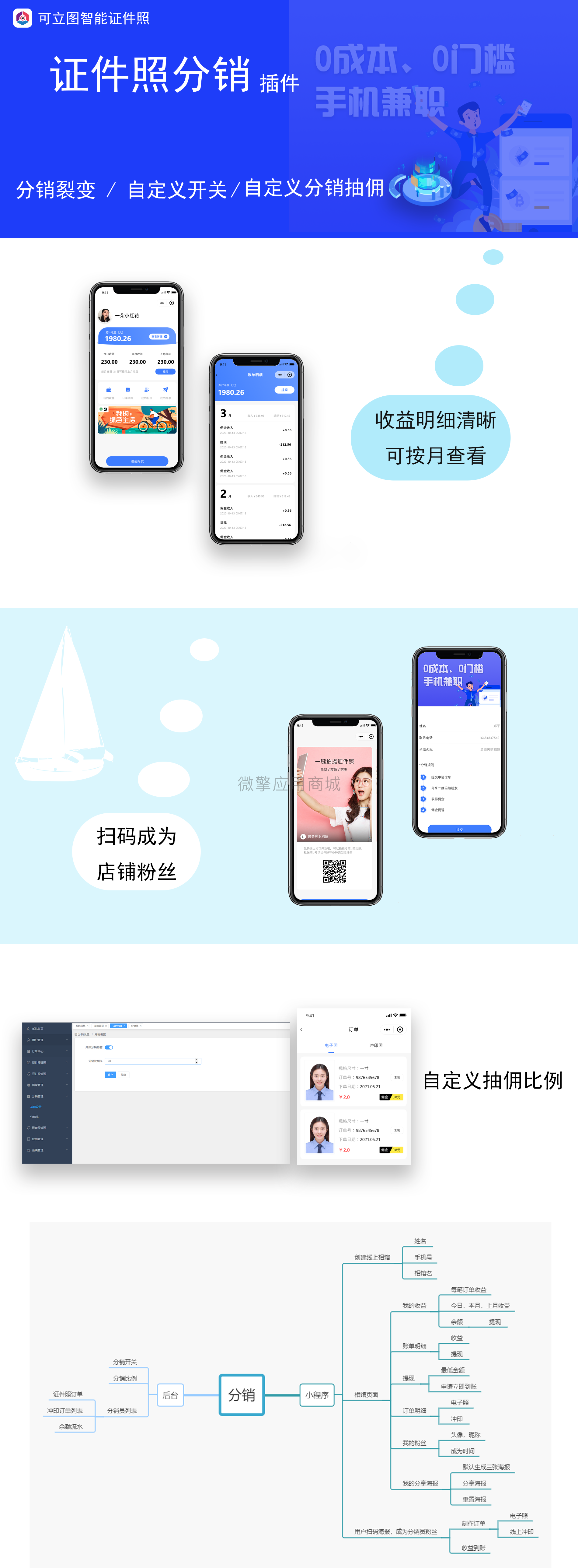 证件照分销小程序系统开发制作，证件照分销商城小程序公众号网站APP系统功能制作