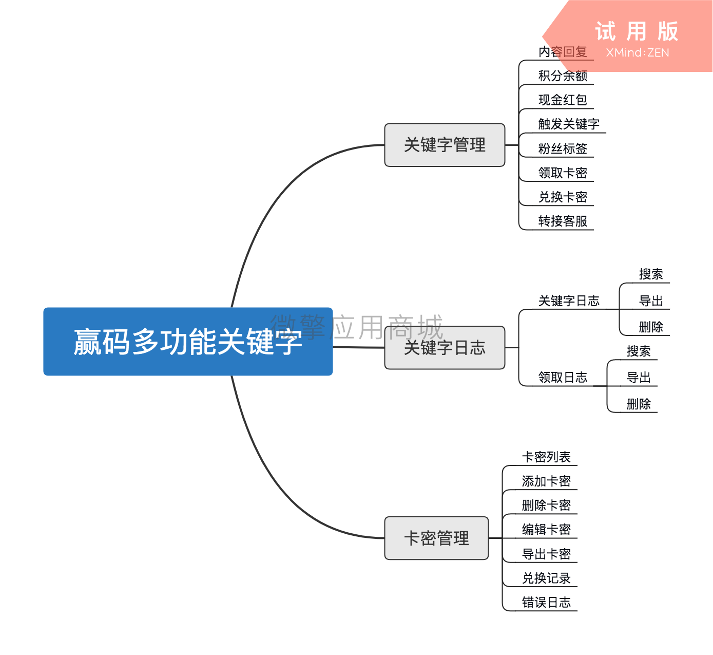 赢码多功能关键字小程序制作，赢码多功能关键字网站系统开发-第6张图片-小程序制作网