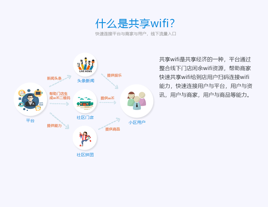 即用WIFI单开版小程序制作，即用WIFI单开版网站系统开发-第3张图片-小程序制作网