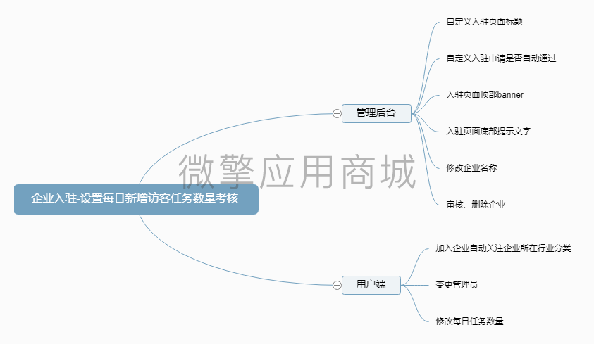 获客宝企业入驻小程序制作，获客宝企业入驻网站系统开发-第1张图片-小程序制作网