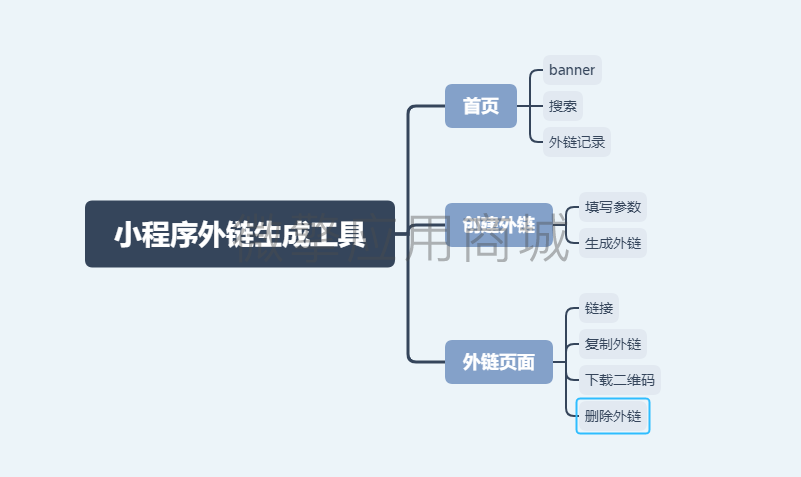 H5短链接跳转小程序小程序制作，H5短链接跳转小程序网站系统开发-第7张图片-小程序制作网