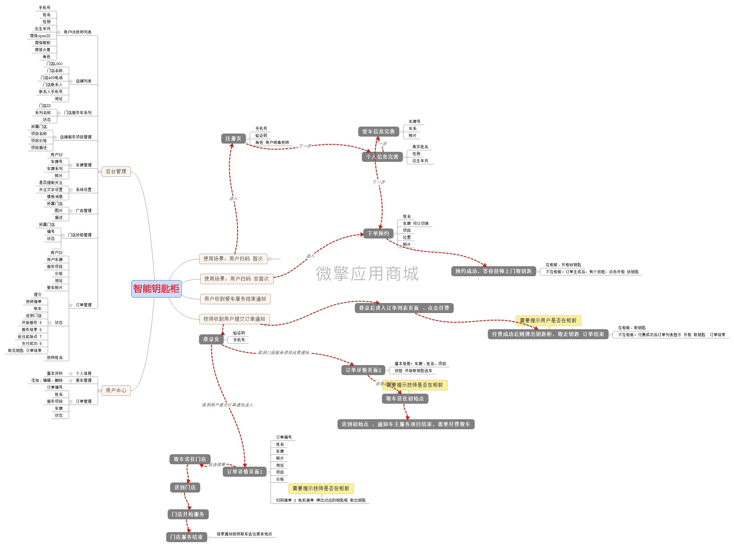 共享洗车柜小程序系统开发制作，共享洗车柜商城小程序公众号网站APP系统功能制作