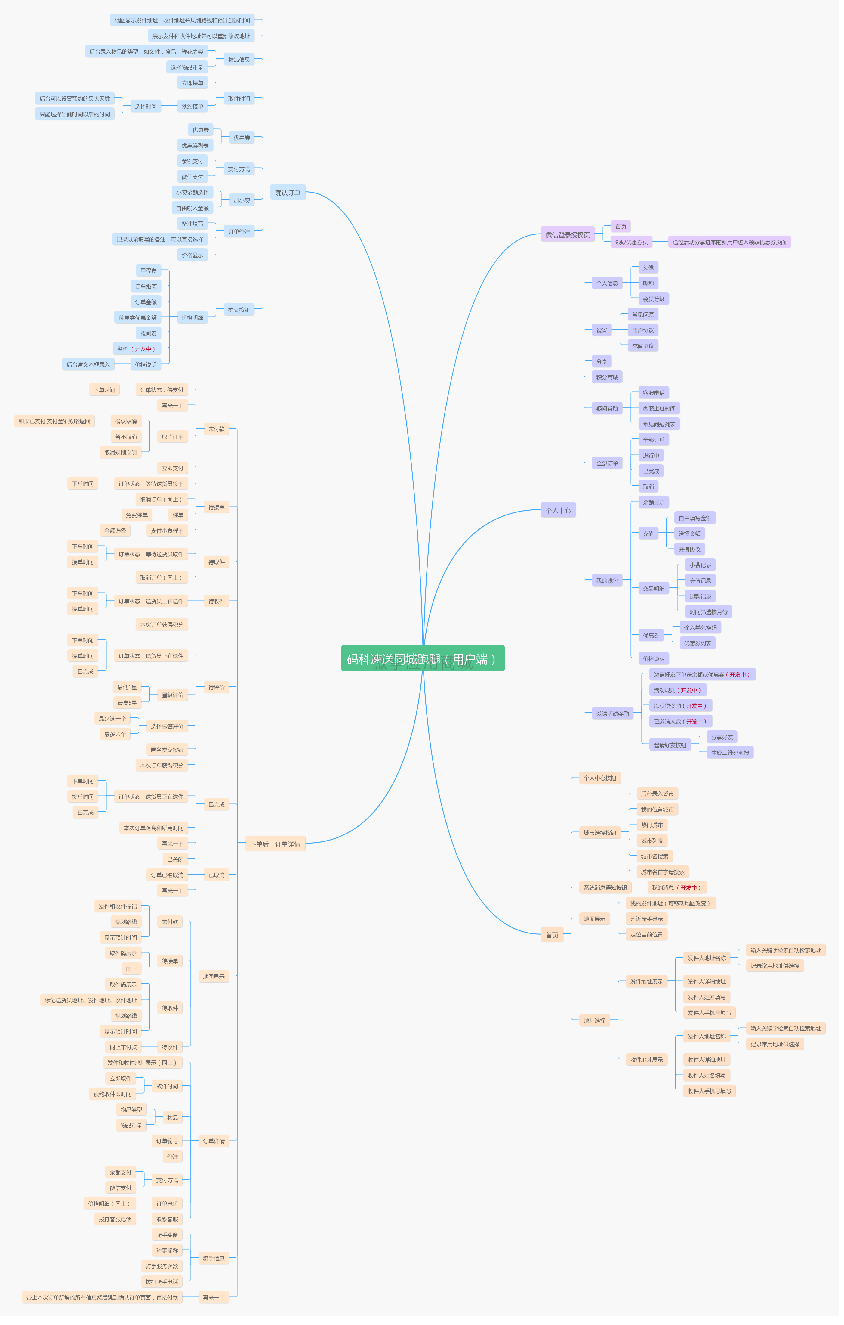 码科速送同城跑腿小程序制作，码科速送同城跑腿网站系统开发-第25张图片-小程序制作网