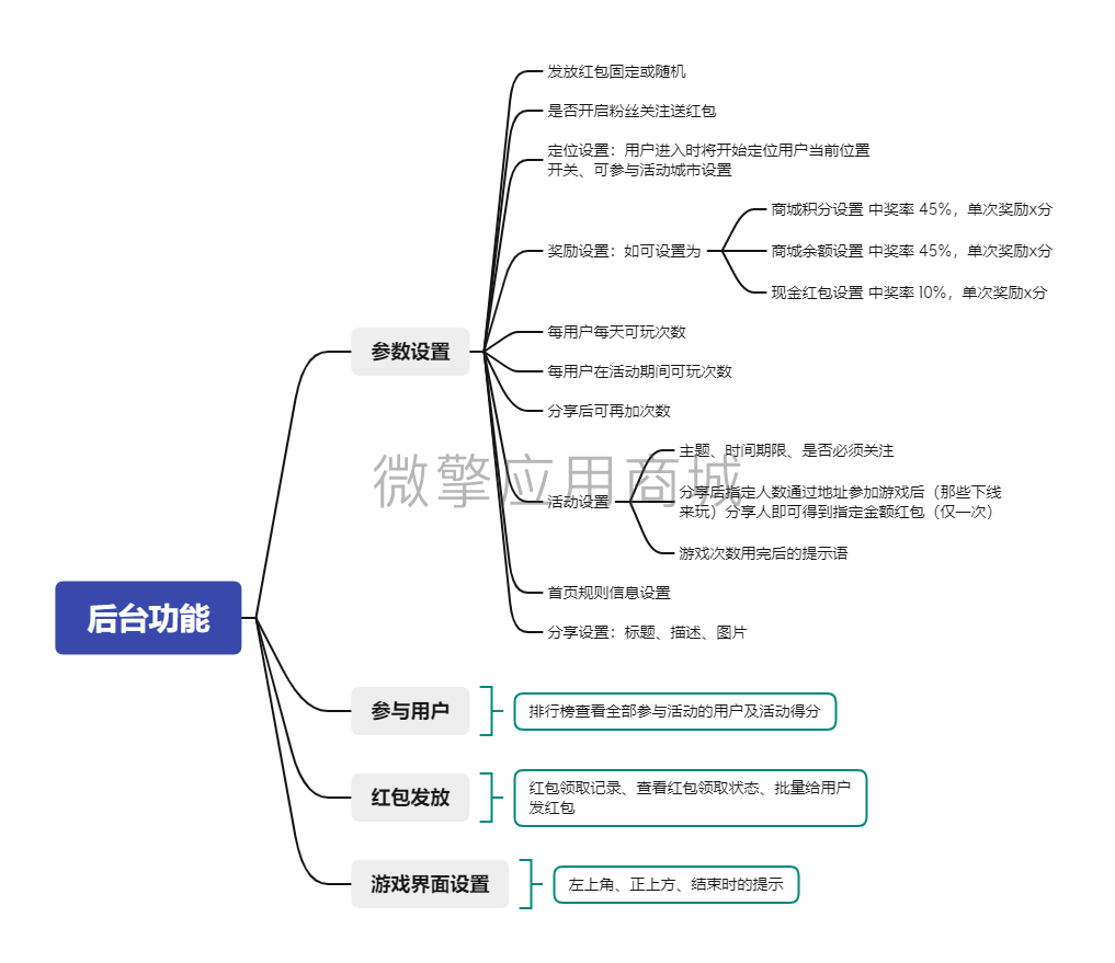 点爆圣诞抢红包小程序制作，点爆圣诞抢红包网站系统开发-第14张图片-小程序制作网