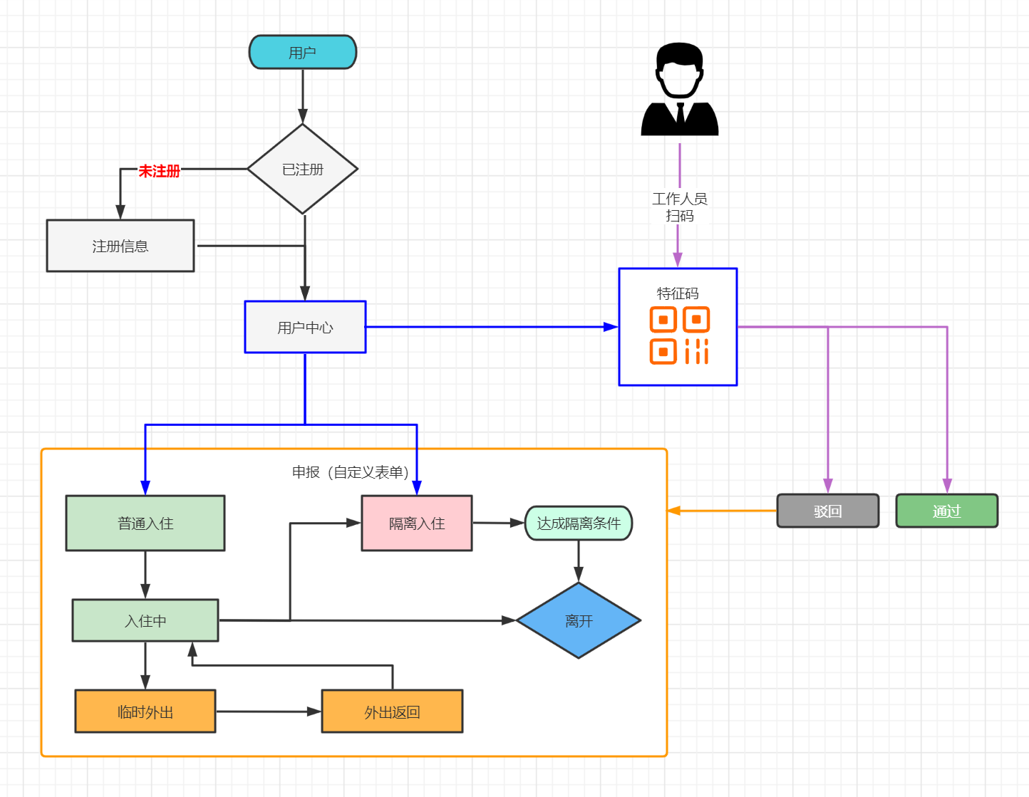 疫情防控隔离管理系统小程序制作，疫情防控隔离管理系统网站系统开发-第2张图片-小程序制作网