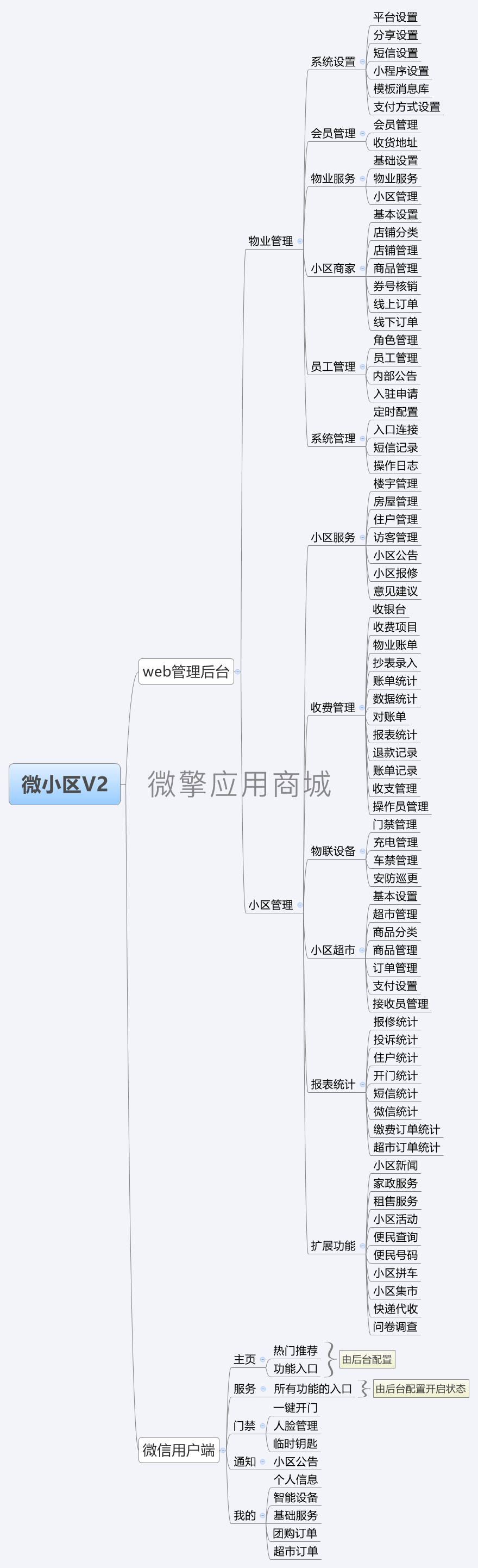 微小区v2单公众号小程序制作，微小区v2单公众号网站系统开发-第6张图片-小程序制作网