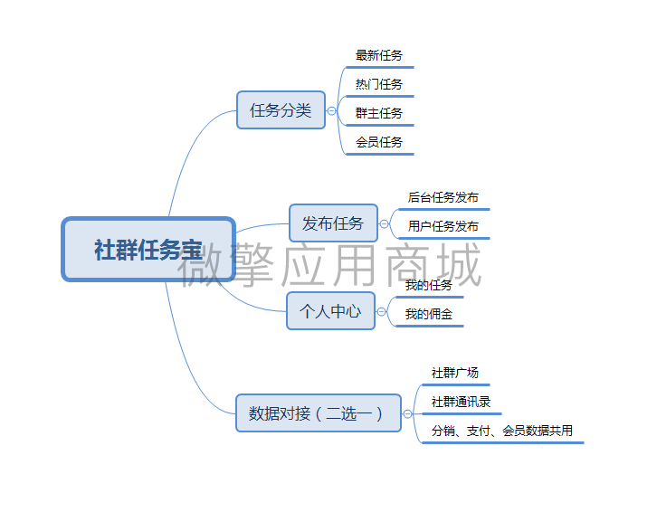 社群任务宝小程序制作，社群任务宝网站系统开发-第3张图片-小程序制作网