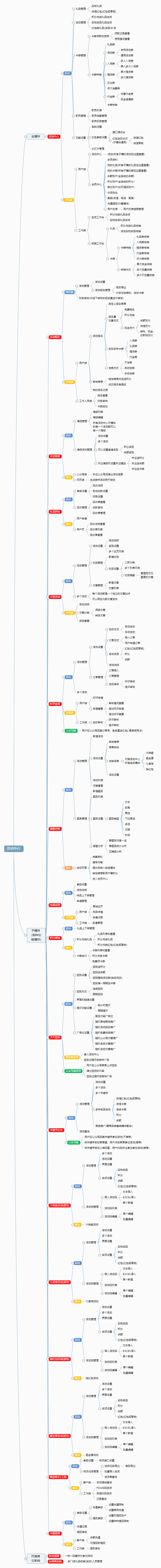 好评活动小程序制作，好评活动网站系统开发-第6张图片-小程序制作网