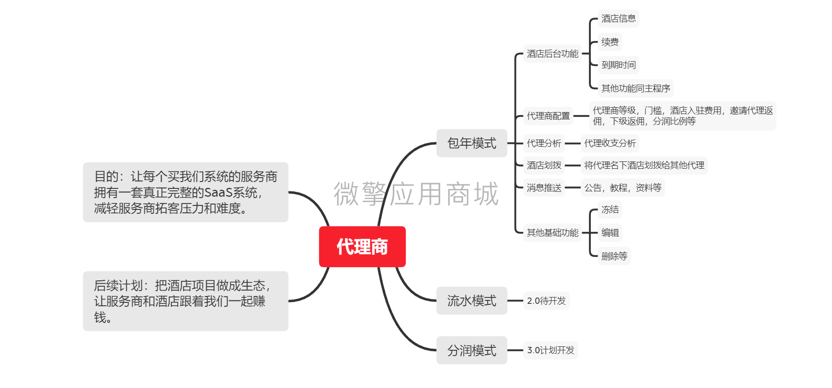 单商户版代理商小程序制作，单商户版代理商网站系统开发-第2张图片-小程序制作网