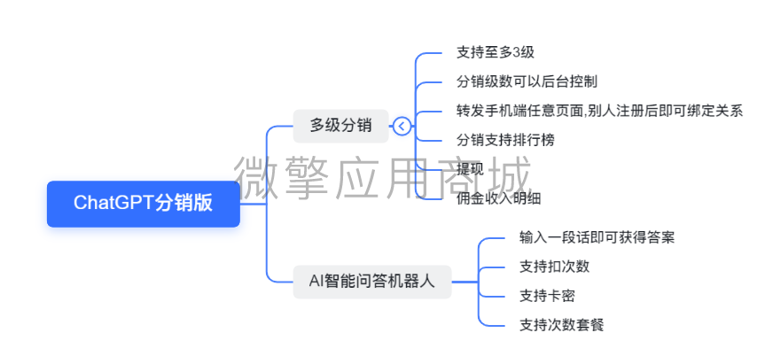 ChatGPT分销版多开小程序制作，ChatGPT分销版多开网站系统开发-第14张图片-小程序制作网