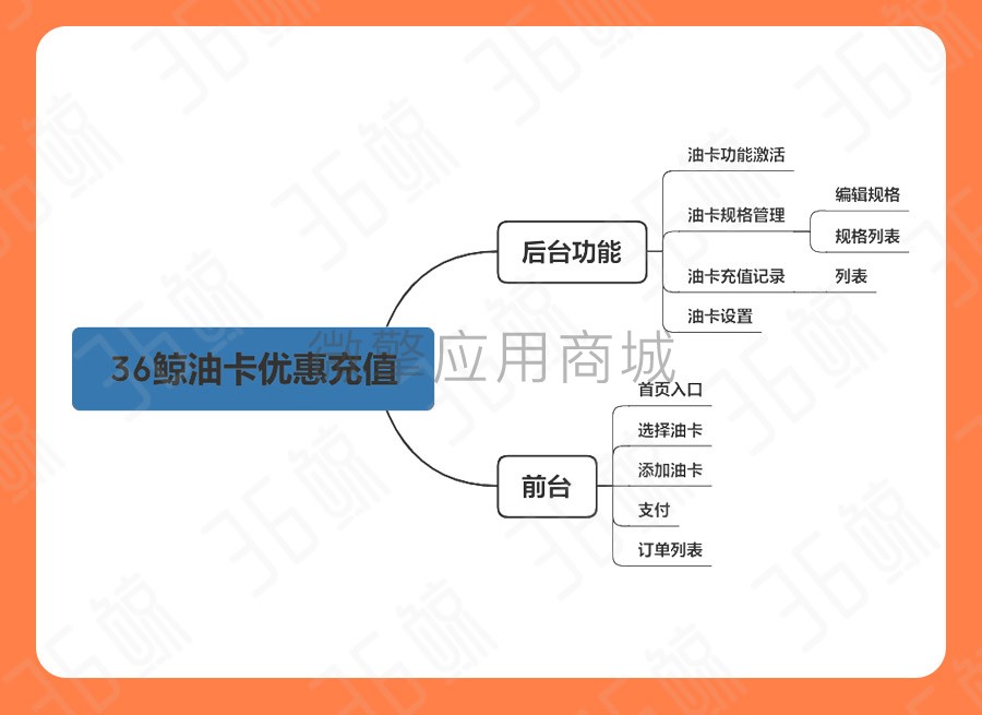 36鲸油卡优惠充值小程序制作，36鲸油卡优惠充值网站系统开发-第2张图片-小程序制作网