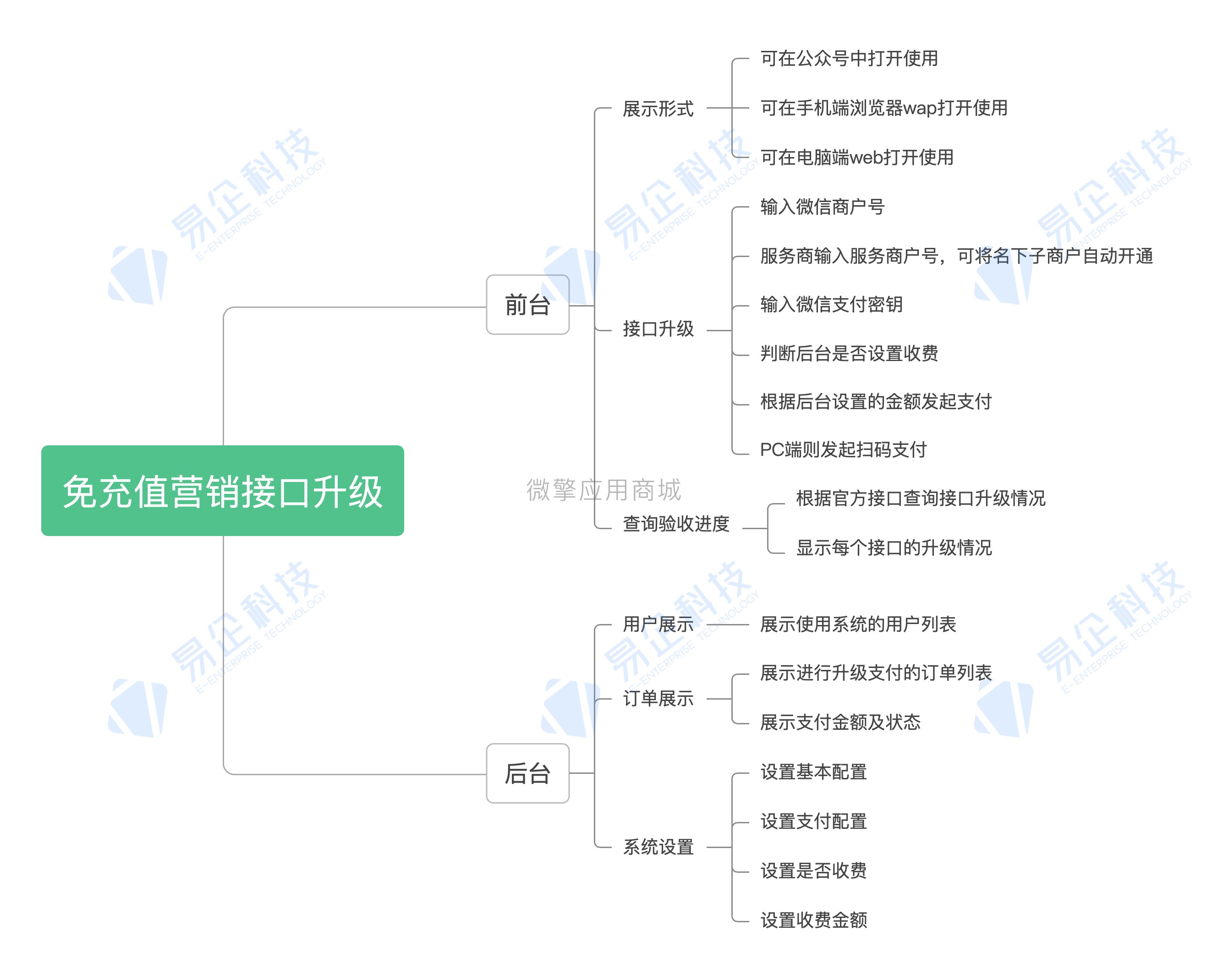 免充值代金券接口升级小程序制作，免充值代金券接口升级网站系统开发-第11张图片-小程序制作网