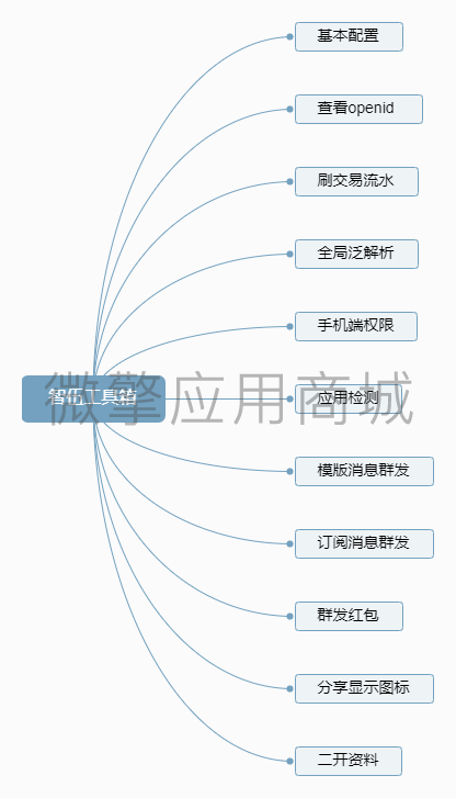 智伍工具箱小程序制作，智伍工具箱网站系统开发-第34张图片-小程序制作网