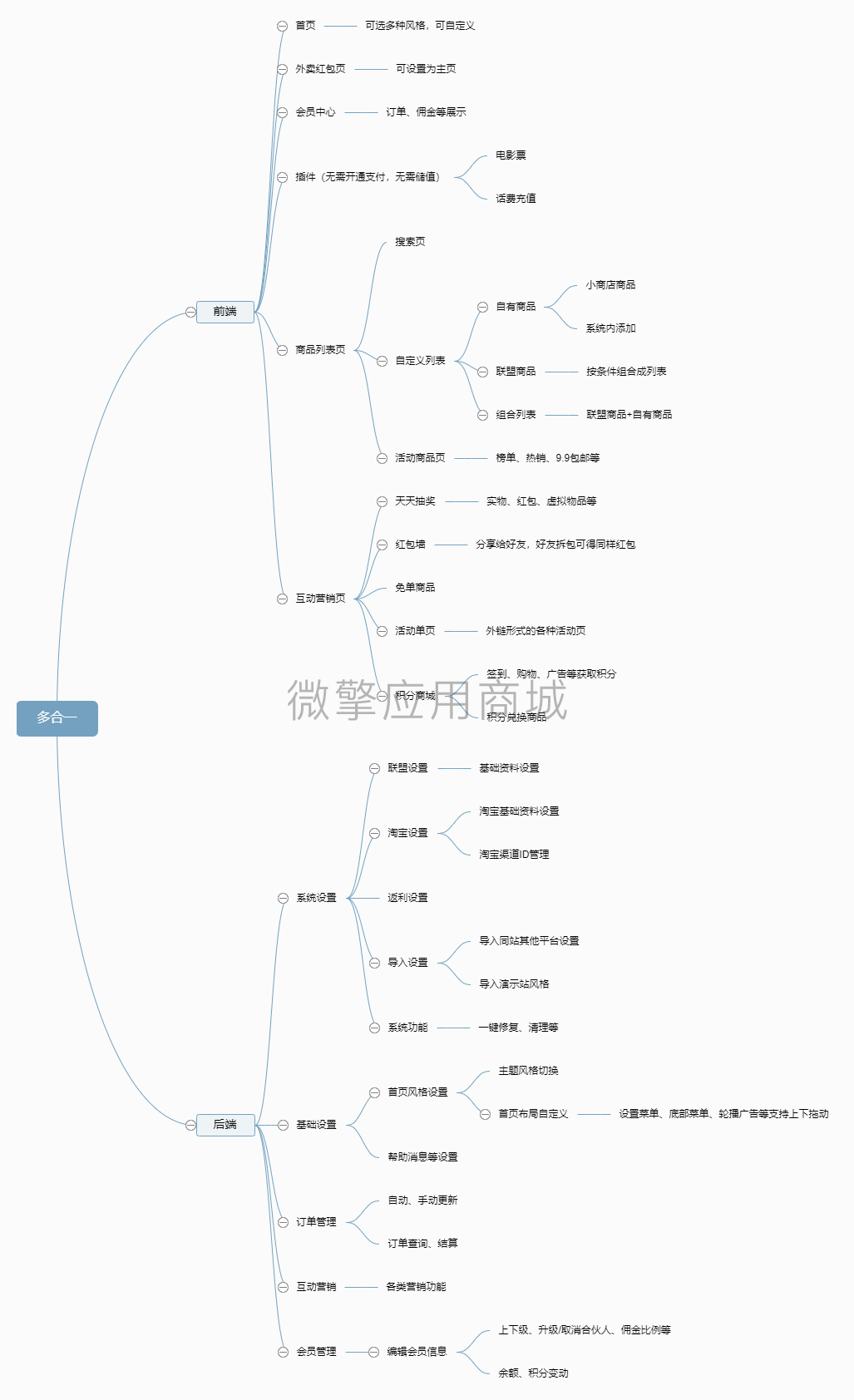 多合一商用多开小程序制作，多合一商用多开网站系统开发-第4张图片-小程序制作网