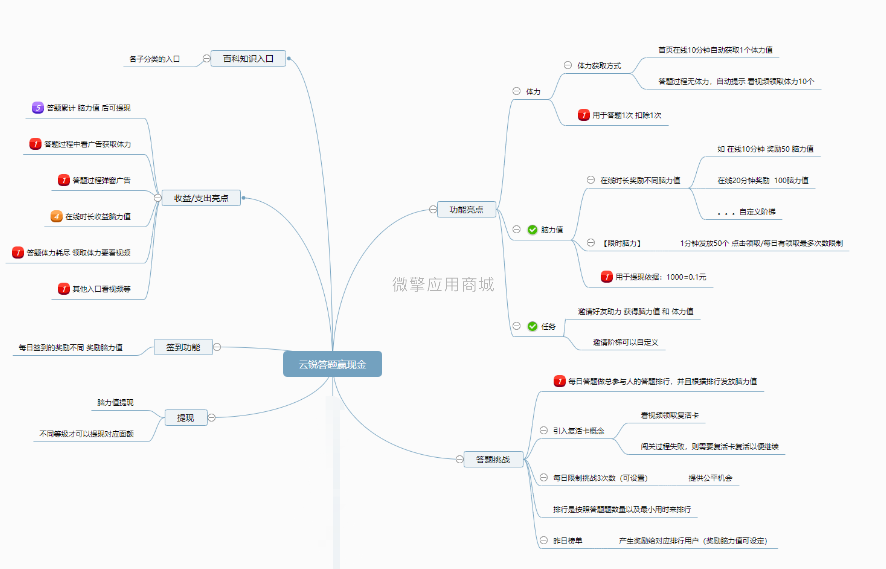 云锐答题赢现金小程序制作，云锐答题赢现金网站系统开发-第14张图片-小程序制作网