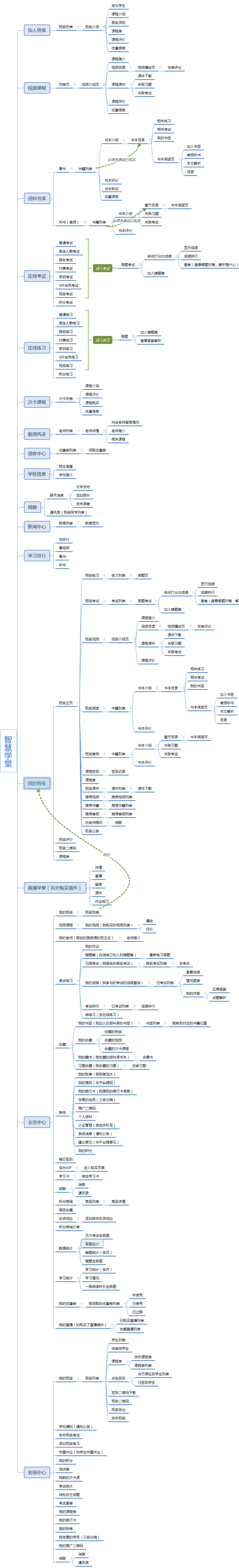 智慧学堂小程序小程序制作，智慧学堂小程序网站系统开发-第8张图片-小程序制作网