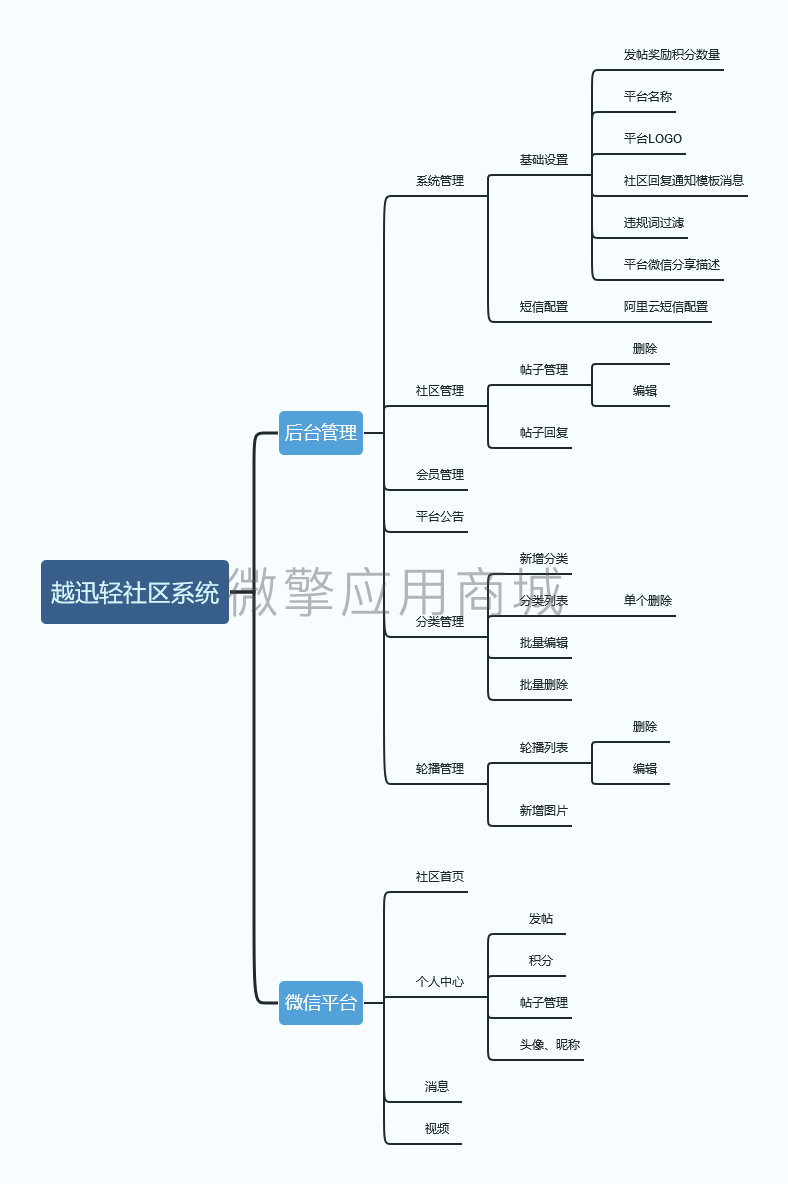 越迅轻社区小程序制作，越迅轻社区网站系统开发-第3张图片-小程序制作网