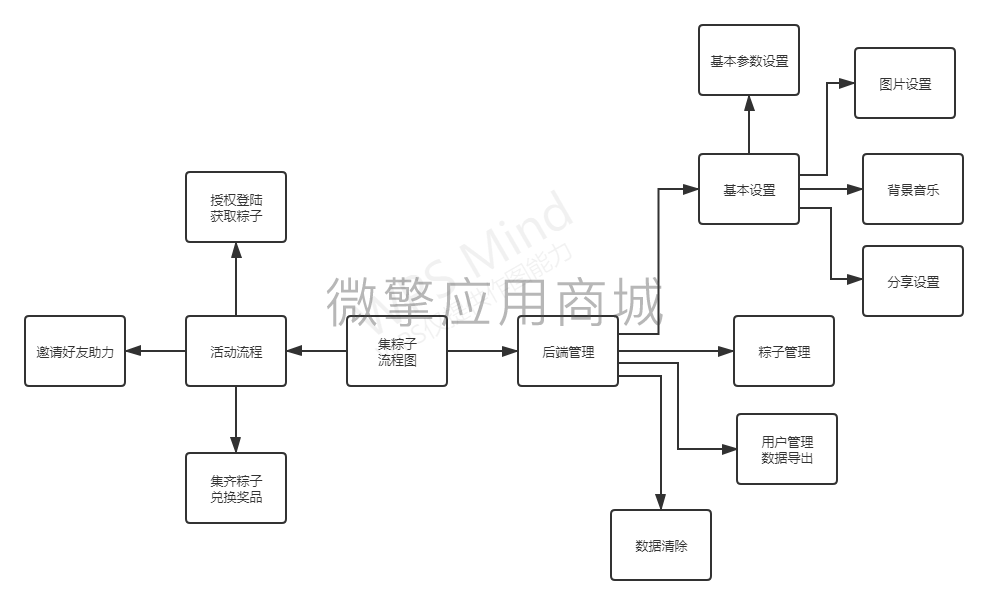 集粽子过端午小程序制作，集粽子过端午网站系统开发-第7张图片-小程序制作网