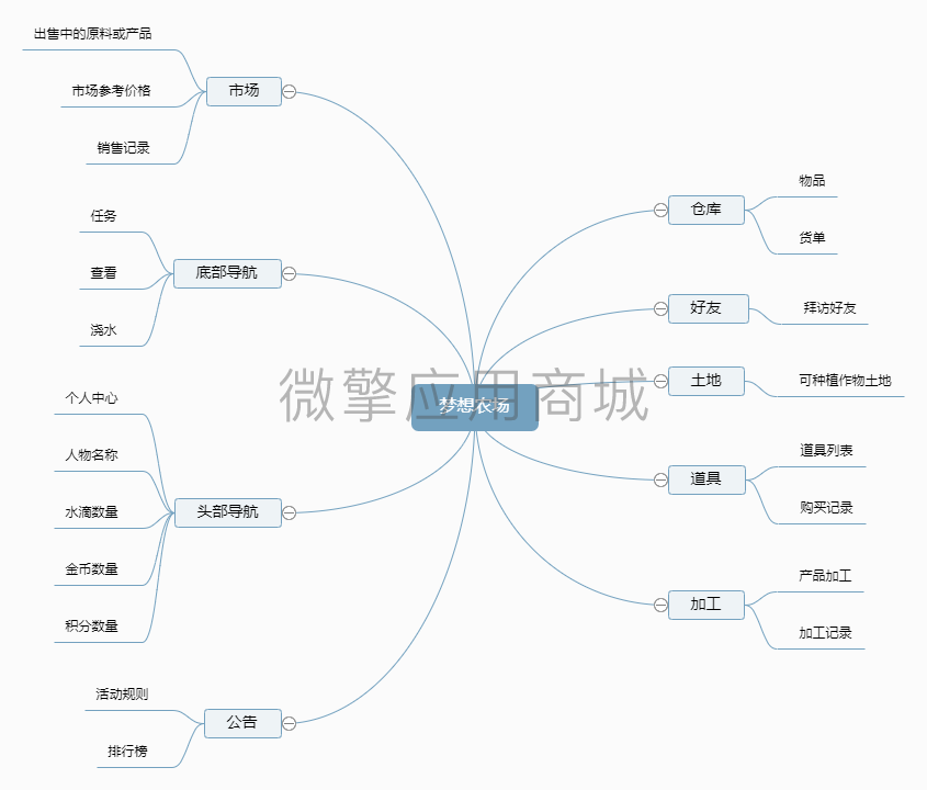 梦想农场开源版小程序制作，梦想农场开源版网站系统开发-第2张图片-小程序制作网