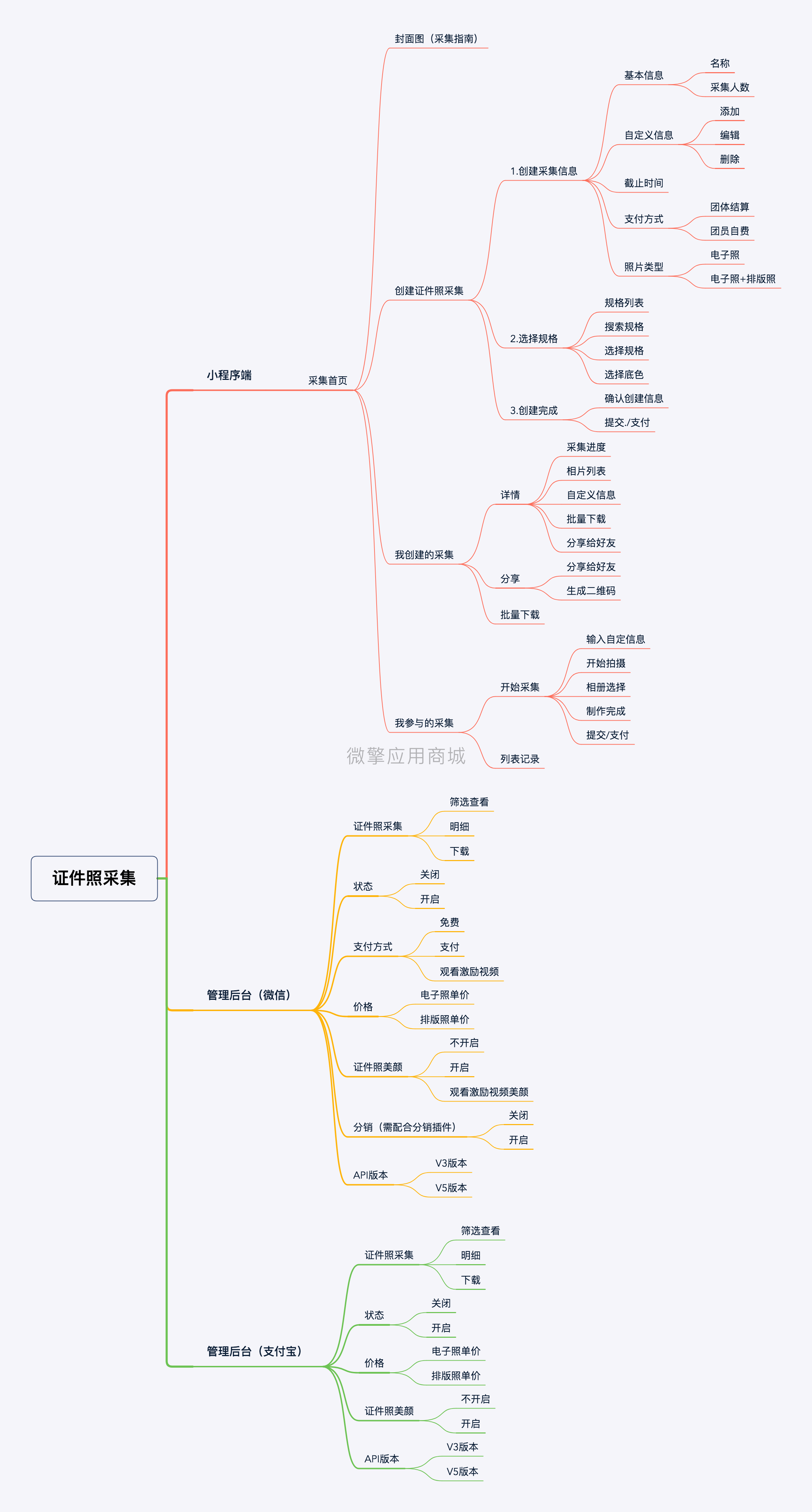 证件照采集小程序制作，证件照采集网站系统开发-第2张图片-小程序制作网