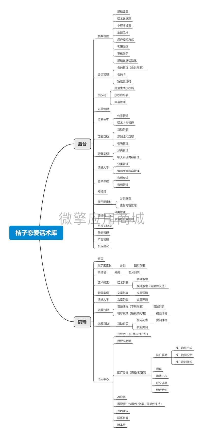 桔子恋爱话术库单开版小程序制作，桔子恋爱话术库单开版网站系统开发-第6张图片-小程序制作网