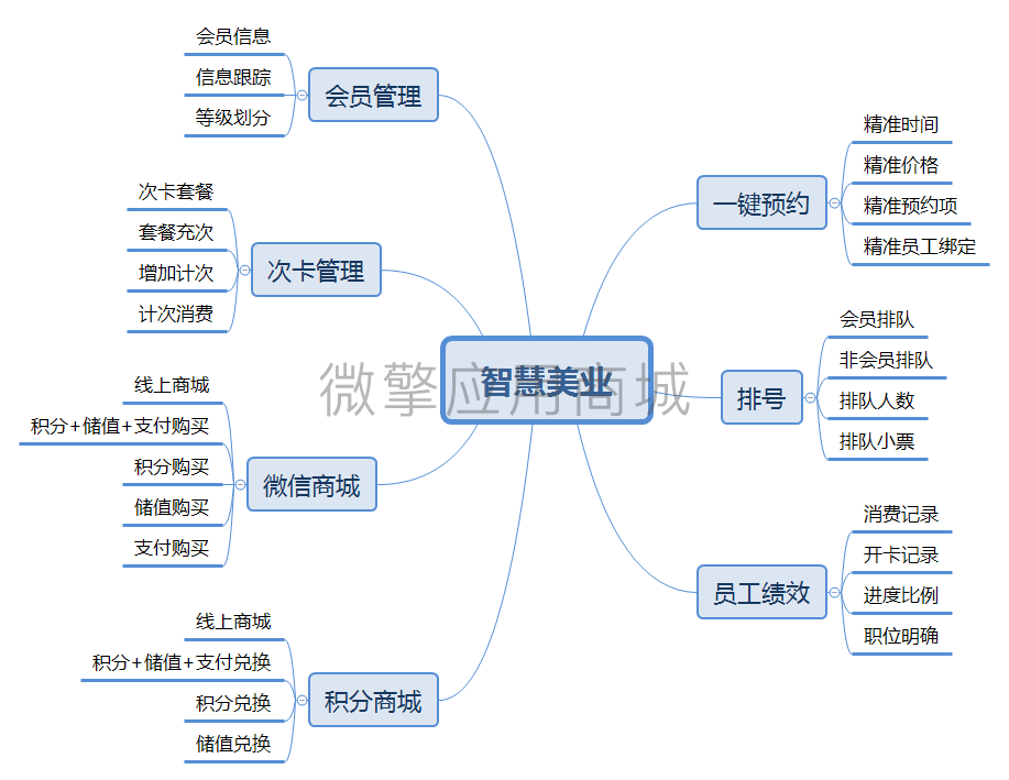 哈林智慧美业连锁版小程序制作，哈林智慧美业连锁版网站系统开发-第1张图片-小程序制作网